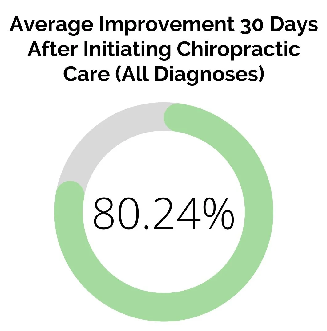 Featured image for “The Natural Solution: 10 Surprising Facts About Chiropractic Care You Need to Know”